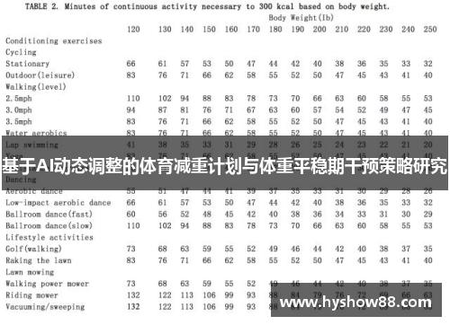 基于AI动态调整的体育减重计划与体重平稳期干预策略研究