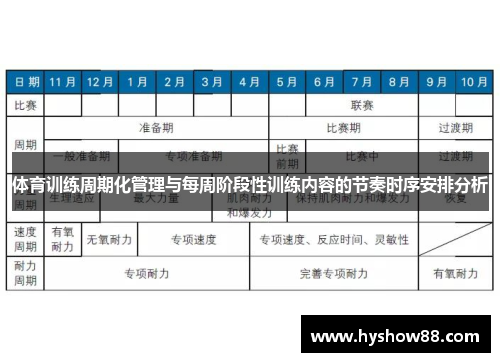 体育训练周期化管理与每周阶段性训练内容的节奏时序安排分析