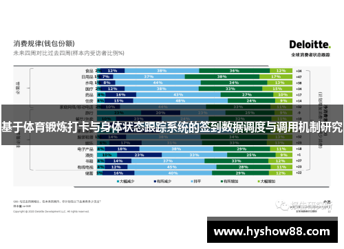 基于体育锻炼打卡与身体状态跟踪系统的签到数据调度与调用机制研究