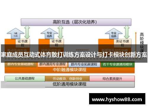 家庭成员互动式体育散打训练方案设计与打卡模块创新方案
