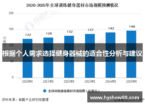 根据个人需求选择健身器械的适合性分析与建议