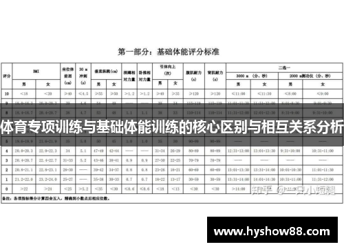体育专项训练与基础体能训练的核心区别与相互关系分析