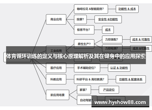 体育循环训练的定义与核心原理解析及其在健身中的应用探索