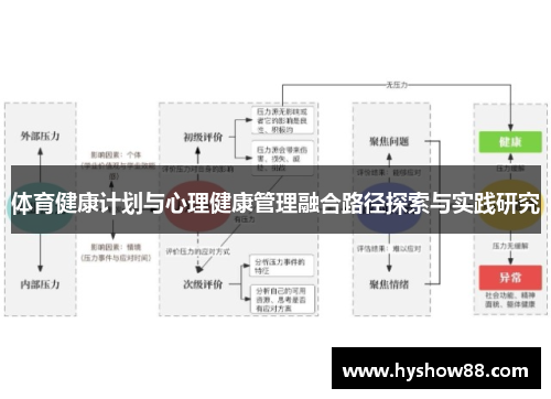 体育健康计划与心理健康管理融合路径探索与实践研究