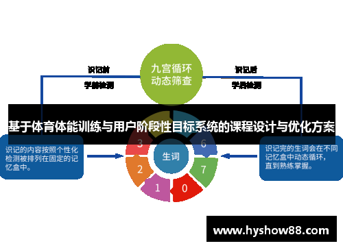 基于体育体能训练与用户阶段性目标系统的课程设计与优化方案